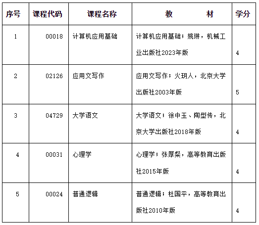 2025年度内蒙古自治区高等教育自学考试报考简章