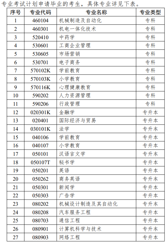 江苏省高等教育自学考试面向社会开考专业思想政治理论课课程设置调整问答