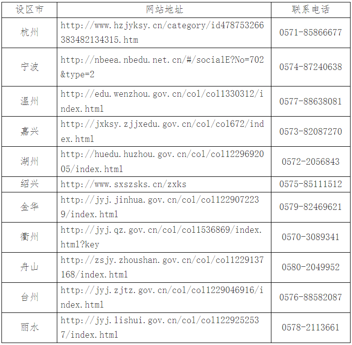 2025年4月浙江省高等教育自学考试报名公告