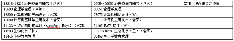 浙江省2025年4月高等教育自学考试报考简章