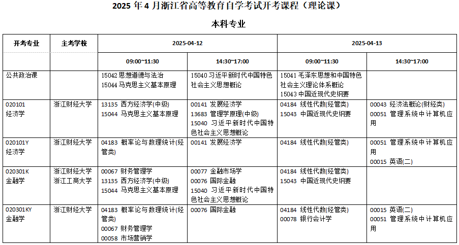 浙江省2025年4月高等教育自学考试报考简章