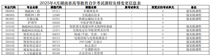 湖南省2025年4月高等教育自学考试课程安排和教材变更汇总表