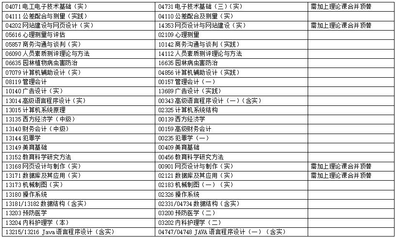 浙江省2025年4月高等教育自学考试报考简章