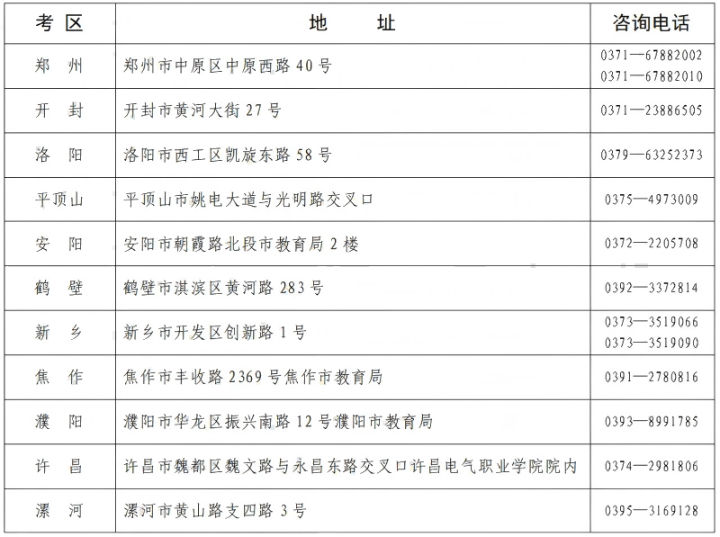 河南省教育考试院：2025年上半年高等教育自学考试转考、免考、修改在籍基本信息和取消单科合格成绩考生须知