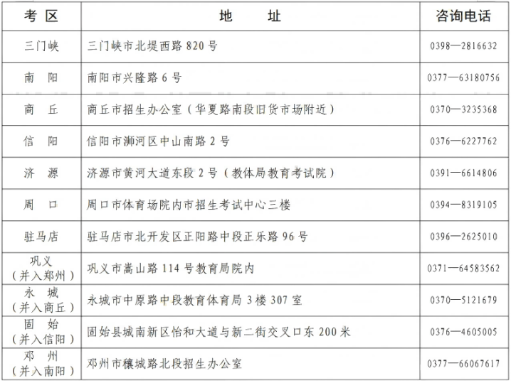 河南省教育考试院：2025年上半年高等教育自学考试转考、免考、修改在籍基本信息和取消单科合格成绩考生须知