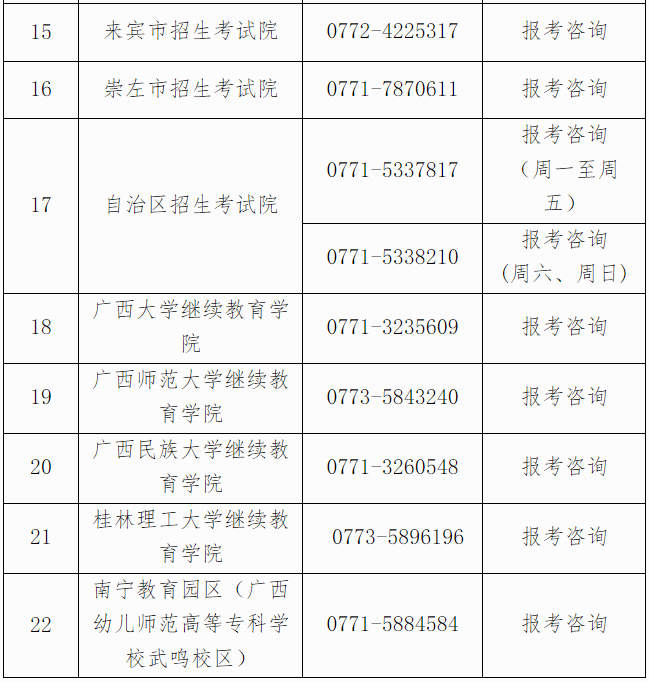 自治区招生考试院关于广西2025年上半年高等教育自学考试报考的公告