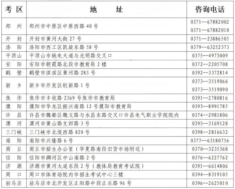 河南省2025年上半年高等教育自学考试报名须知