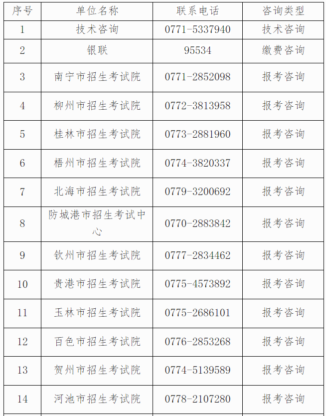 自治区招生考试院关于广西2025年上半年高等教育自学考试报考的公告