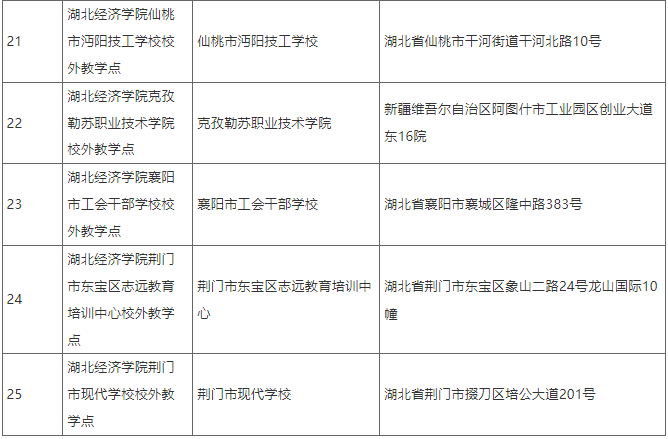 关于拟设置湖北经济学院2025年高等学历继续教育校外教学点的公示