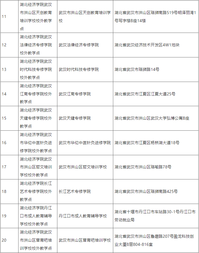 关于拟设置湖北经济学院2025年高等学历继续教育校外教学点的公示