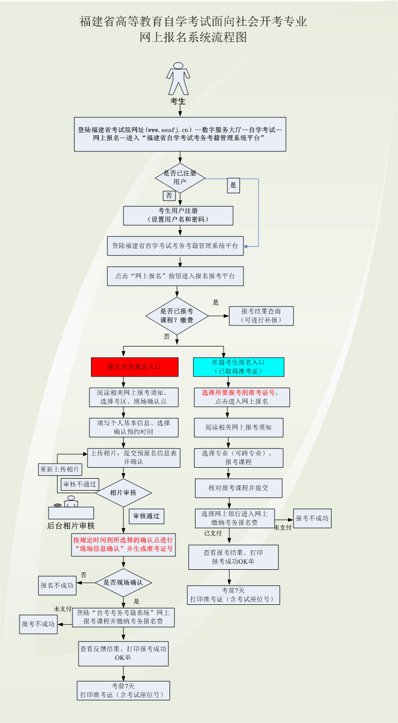 2023年4月福建网上自考报名流程