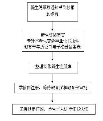 建筑师证报考条件二建_报考二建的条件_报考条件二建怎么报名