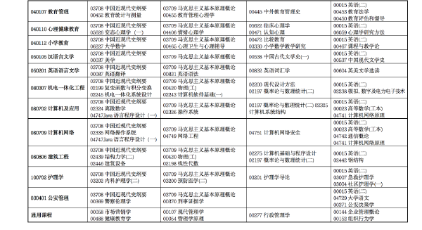 2022年4月甘肃省高等教育自学考试开考专业及课程考试时间安排-3