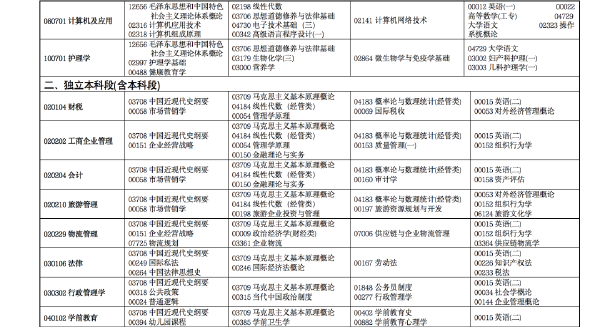 2022年4月甘肃省高等教育自学考试开考专业及课程考试时间安排-2