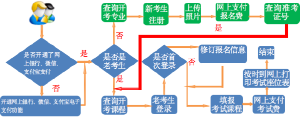 甘肃省高等教育自学考试报考******-1