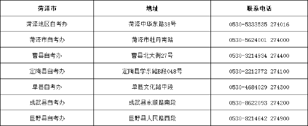 山东省自考办联系方式一览表汇总-14