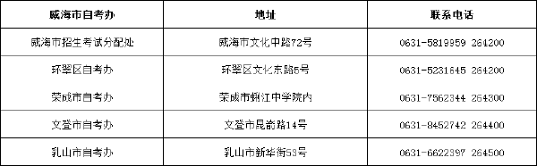 山东省自考办联系方式一览表汇总-1