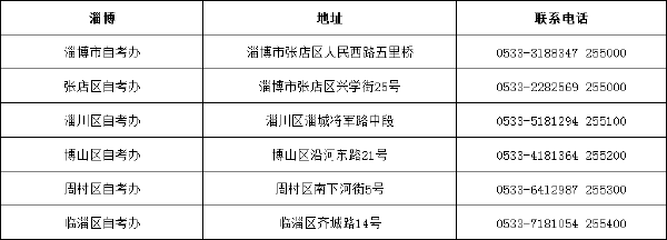 山东省自考办联系方式一览表汇总-10