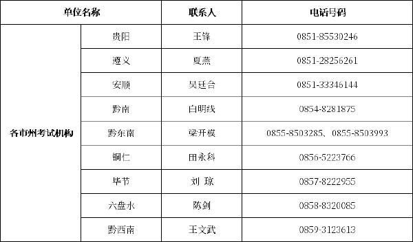 贵州自考办、自考院校联系方式一览表-1