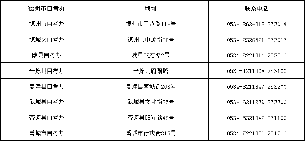 山东省自考办联系方式一览表汇总-6