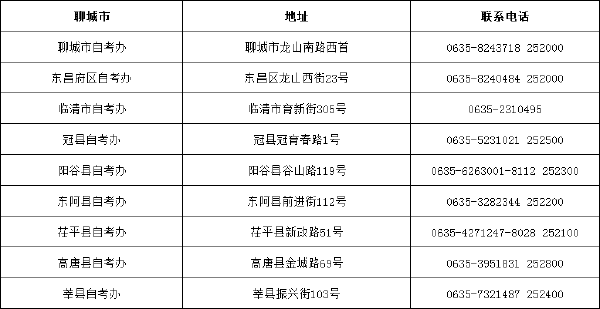 山东省自考办联系方式一览表汇总-13