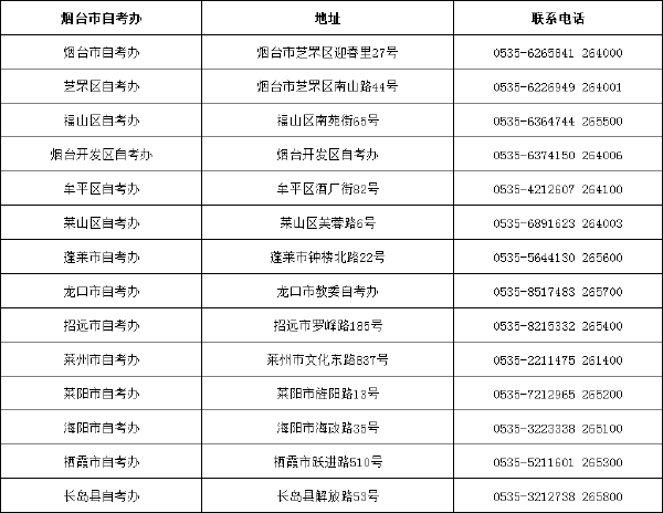 山东省自考办联系方式一览表汇总-2