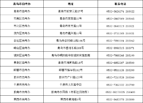 山东省自考办联系方式一览表汇总-3