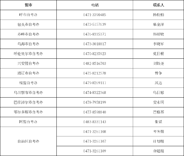 内蒙古各盟市自考办联系方式一览表-1