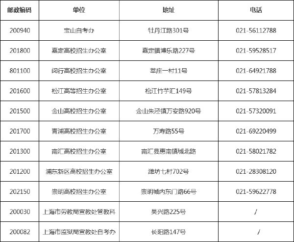 最新！上海市各区自考办、各高校联系方式一览表-1