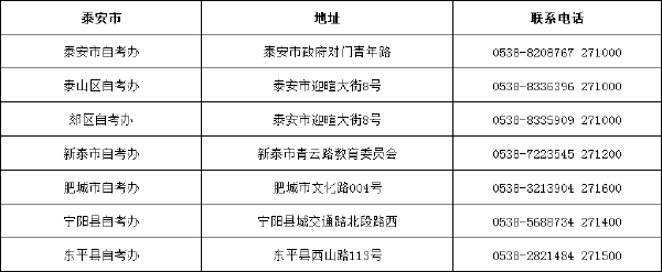 山东省自考办联系方式一览表汇总-12