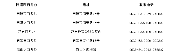 山东省自考办联系方式一览表汇总-5