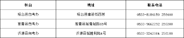 山东省自考办联系方式一览表汇总-9