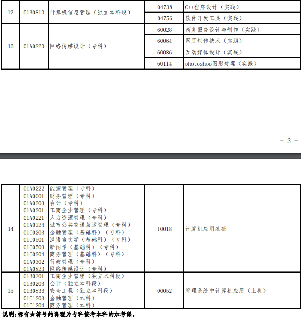 北京市2022年下半年自学考试实践类课程安排-1