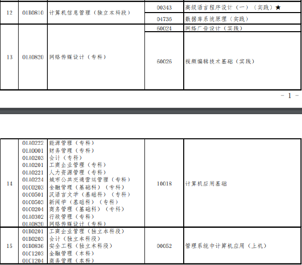 北京市2022年上半年高等教育自学考试实践类课程安排-1