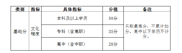 自考学历能加多少分？——广州市引进人才入户管理办法-1