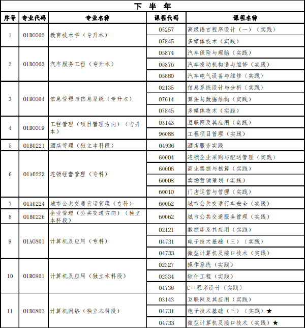 北京市2022年下半年自学考试实践类课程安排-1