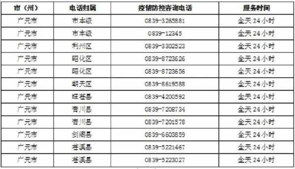 四川广元2022年4月自考疫情防控通告-1