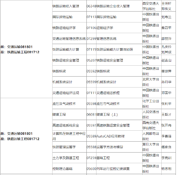 2022年吉林自考各专业参考教材目录-1