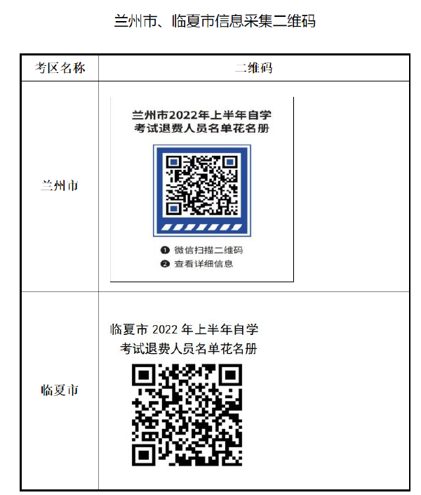 甘肃省2022年上半年高等教育自学考试退费事宜的公告-1