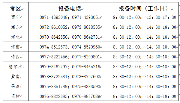 青海省2022年上半年自考考生申报个人防疫信息通告-1