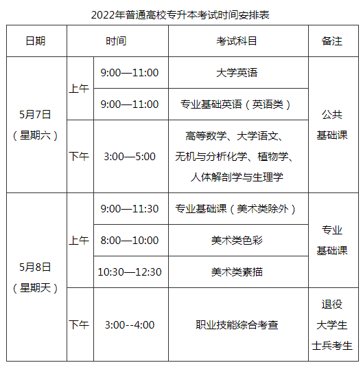 2022年福建专升本考试时间已确定！-1