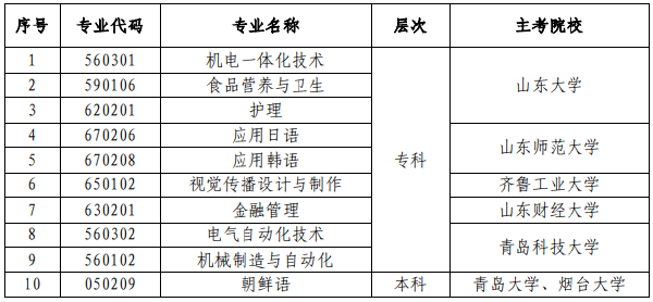 山东省高等教育自学考试停考护理等10个专业-1