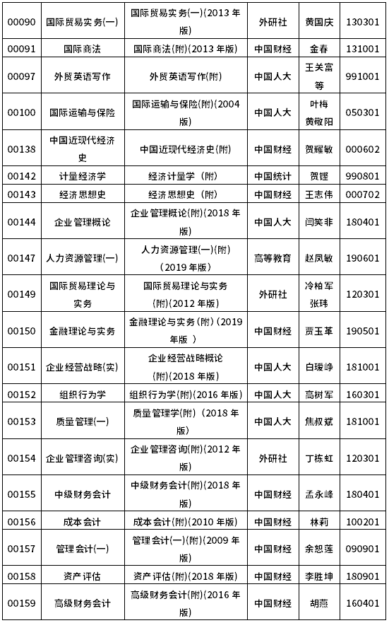 2022年10月浙江自考教材一览表-2