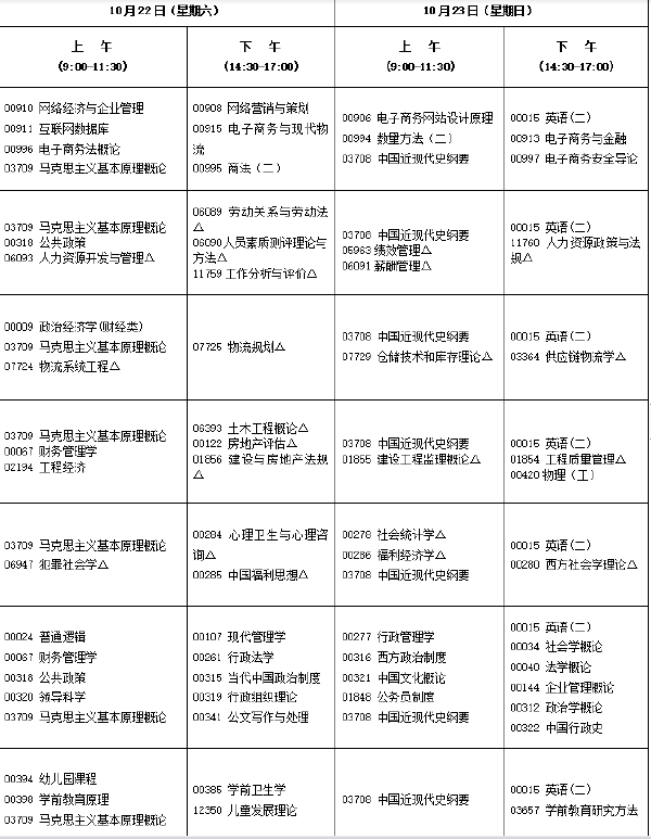 2022年10月福建自考开考专业汇总-1