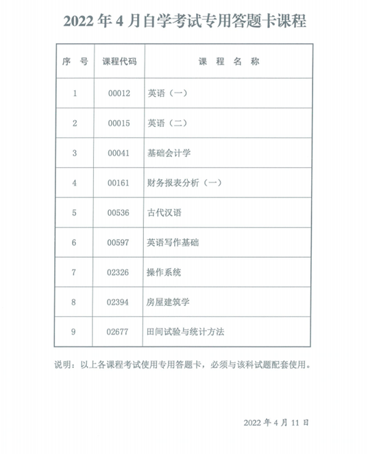 陕西省2022年4月自考专用答题卡课程、传统卷课程信息-1