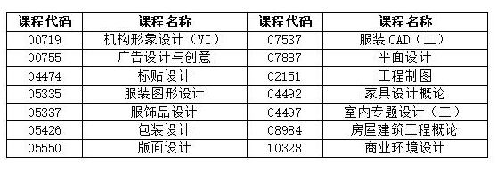 湖南省2022年4月自学考试考前整备有哪些？-1