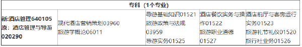 2022年4月吉林省停考过渡专业课程安排一览表-1