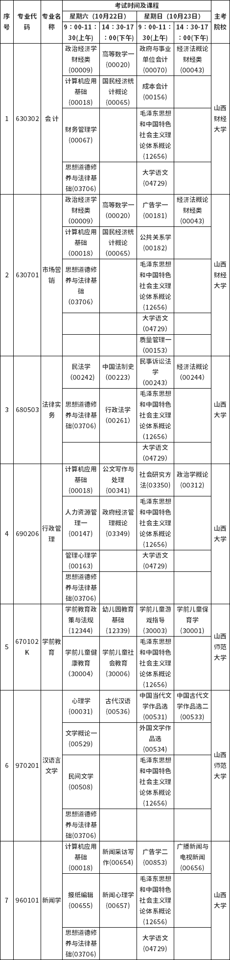 山西省2022年10月自考考试课程及时间安排-1