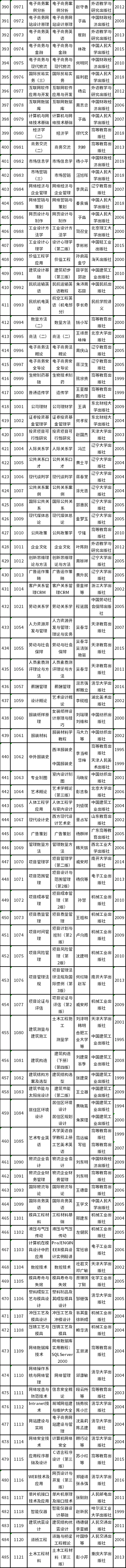 天津市2022年自考教材如何准备？-5