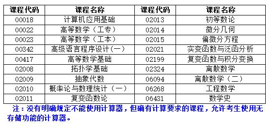 湖南省2022年4月自学考试考前整备有哪些？-1